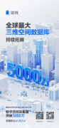 全球最大三维空间数据库再攀高峰!如视数字空间采集量突破5000万